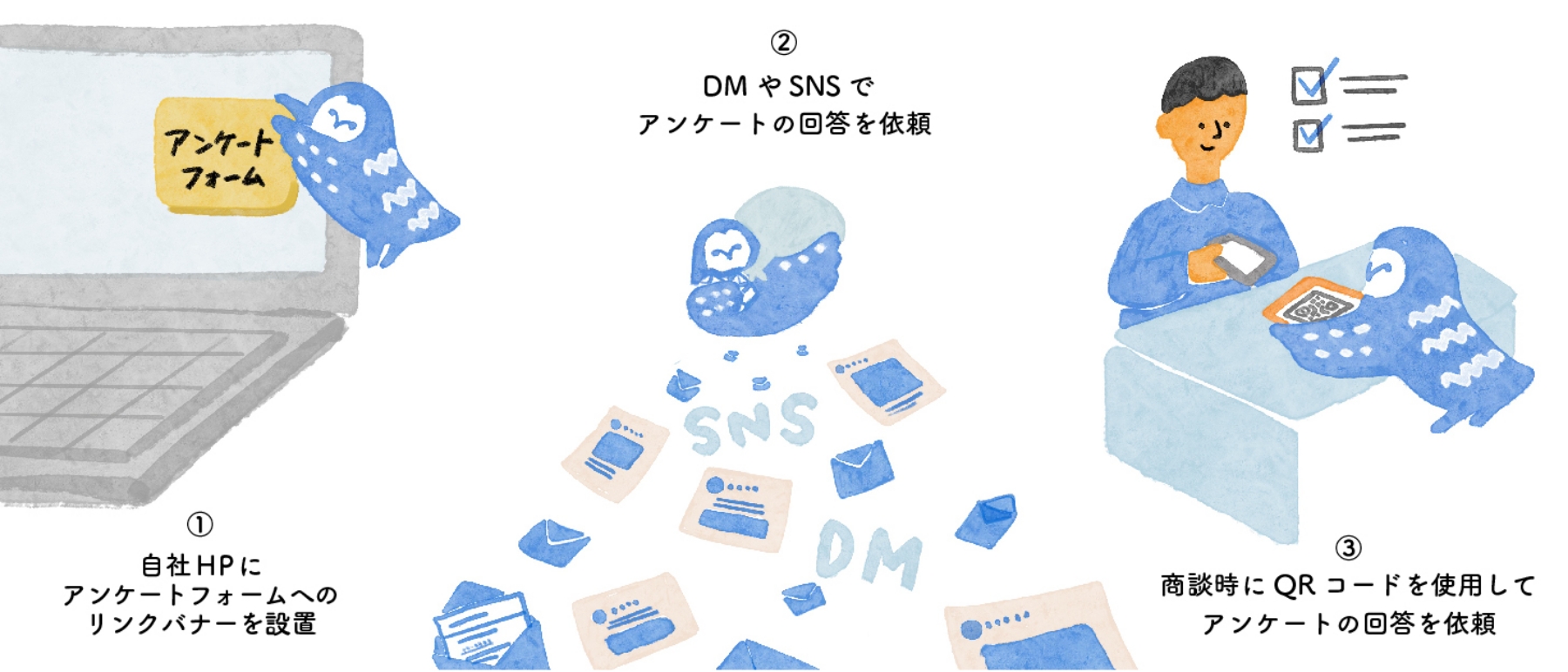 スコアに反映