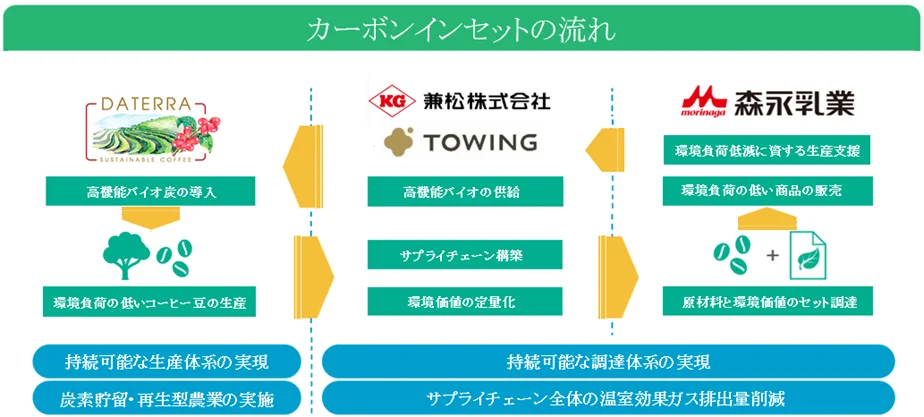 カーボンインセットの流れ