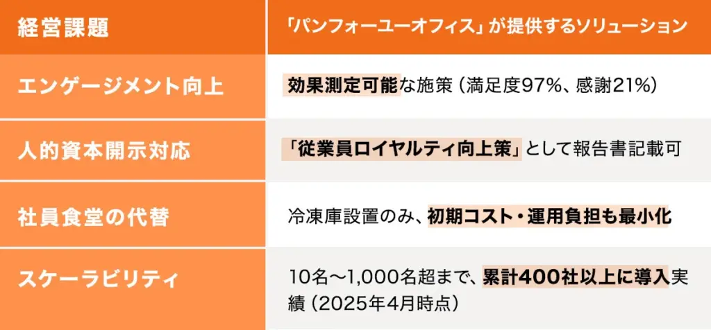 パンフォーユー