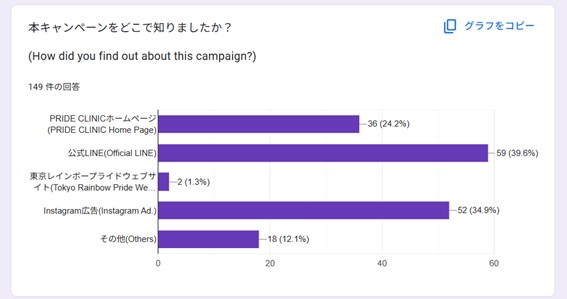PRIDE CLINIC アンケート結果