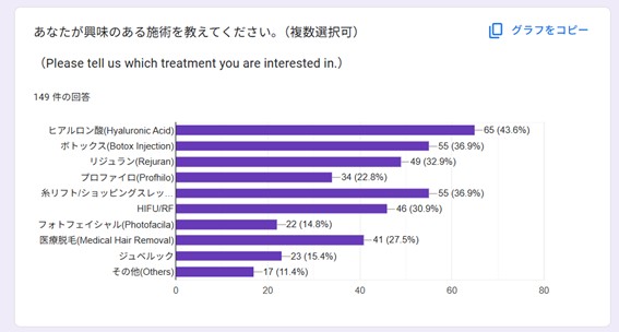 PRIDE CLINIC アンケート結果