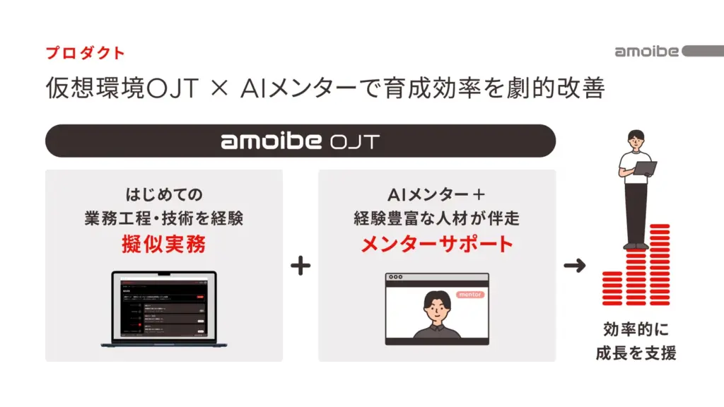 AI時代のエンジニア育成サービスamoibe OJT