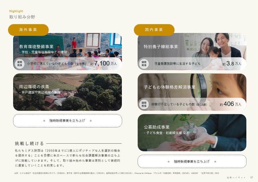 ミダス財団　セオリーオブチェンジ