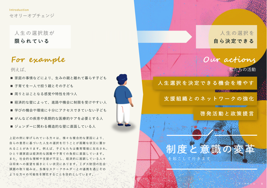 ミダス財団　セオリーオブチェンジ