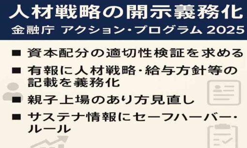 人材戦略の開示義務化、ガバナンス改革に本腰  金融庁「アクション・プログラム2025」で何が変わるのか