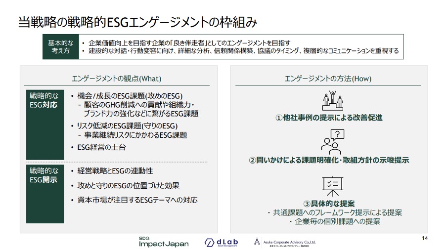 ESGエンゲージメントの枠組み