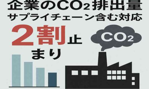 企業のCO2排出量開示、サプライチェーン含む「スコープ3」対応は2割止まり