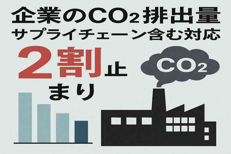 企業のCO2排出量2割どまり