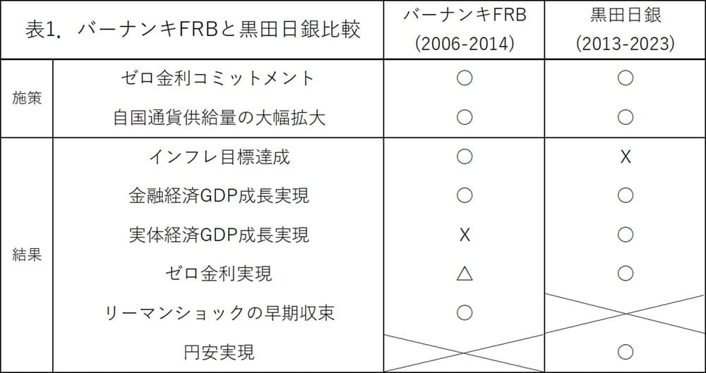日銀ゼロ金利30年と日本株式会社未来設計図