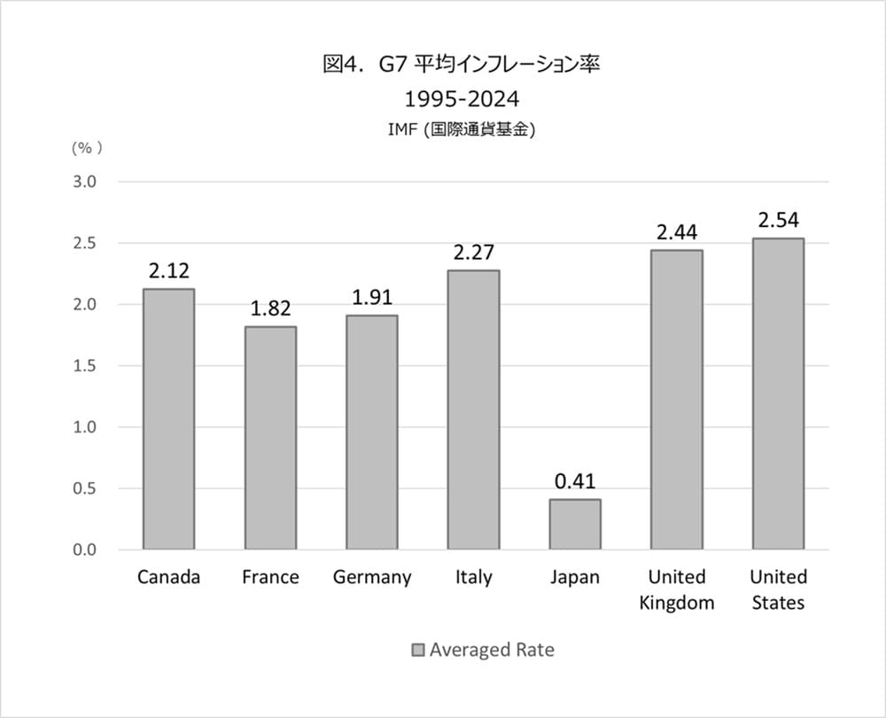 日銀ゼロ金利30年と日本株式会社未来設計図