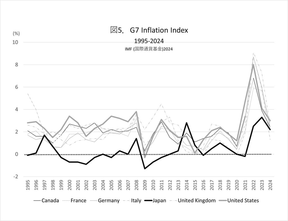 日銀ゼロ金利30年と日本株式会社未来設計図