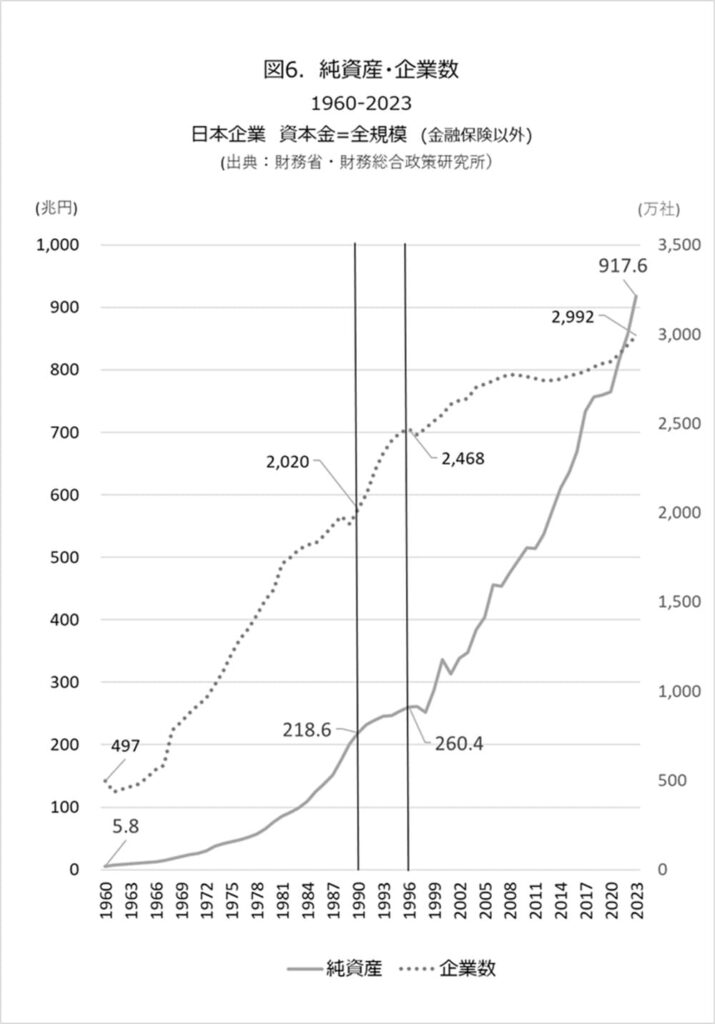 日銀ゼロ金利30年と日本株式会社未来設計図