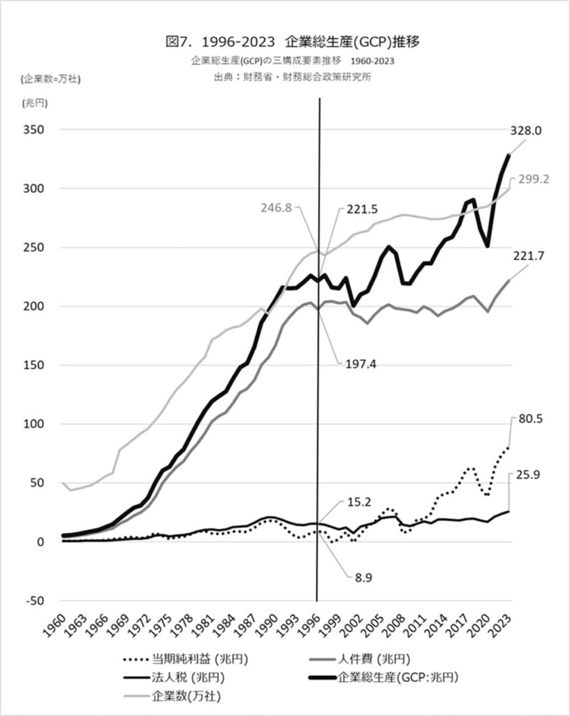 日銀ゼロ金利30年と日本株式会社未来設計図