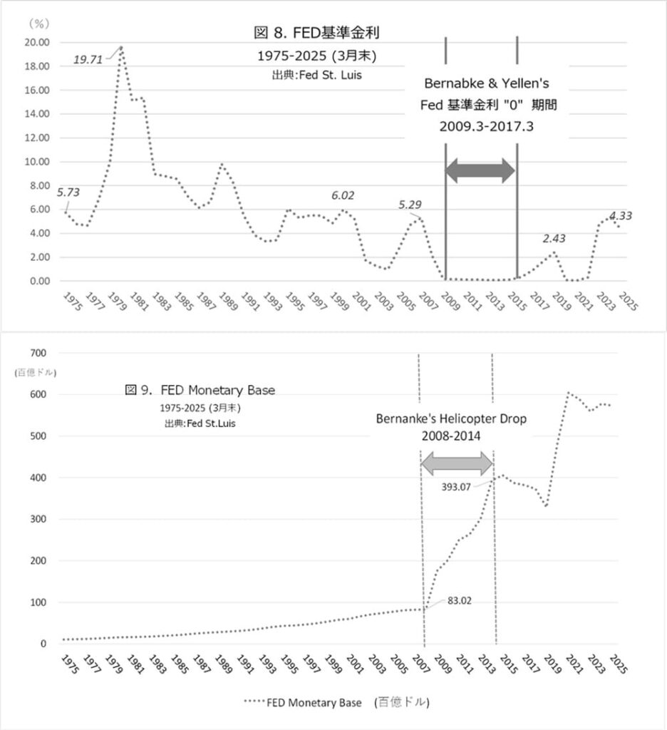 日銀ゼロ金利30年と日本株式会社未来設計図