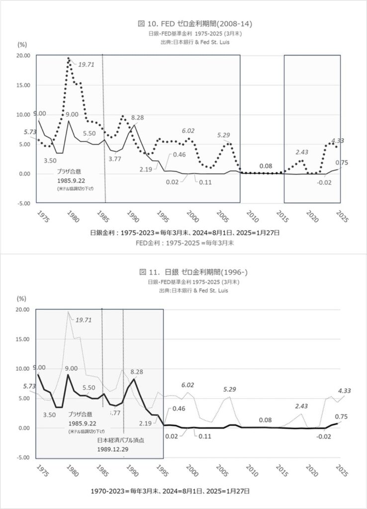 日銀ゼロ金利30年と日本株式会社未来設計図