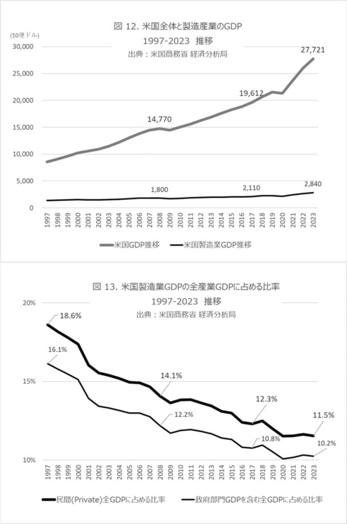 日銀ゼロ金利30年と日本株式会社未来設計図