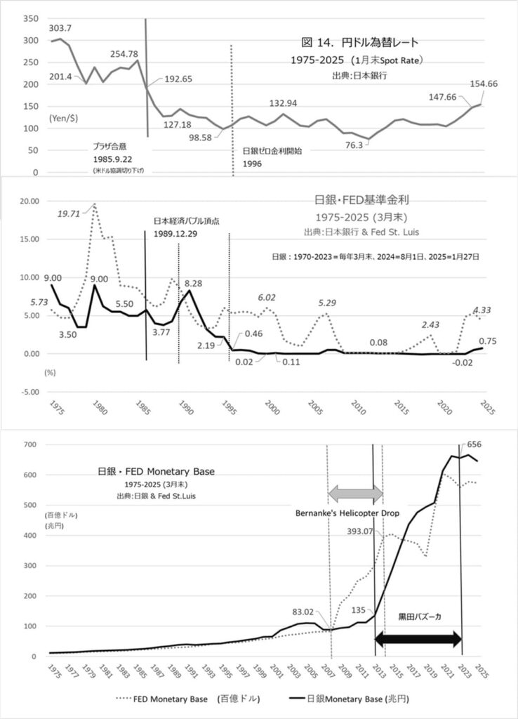 日銀ゼロ金利30年と日本株式会社未来設計図