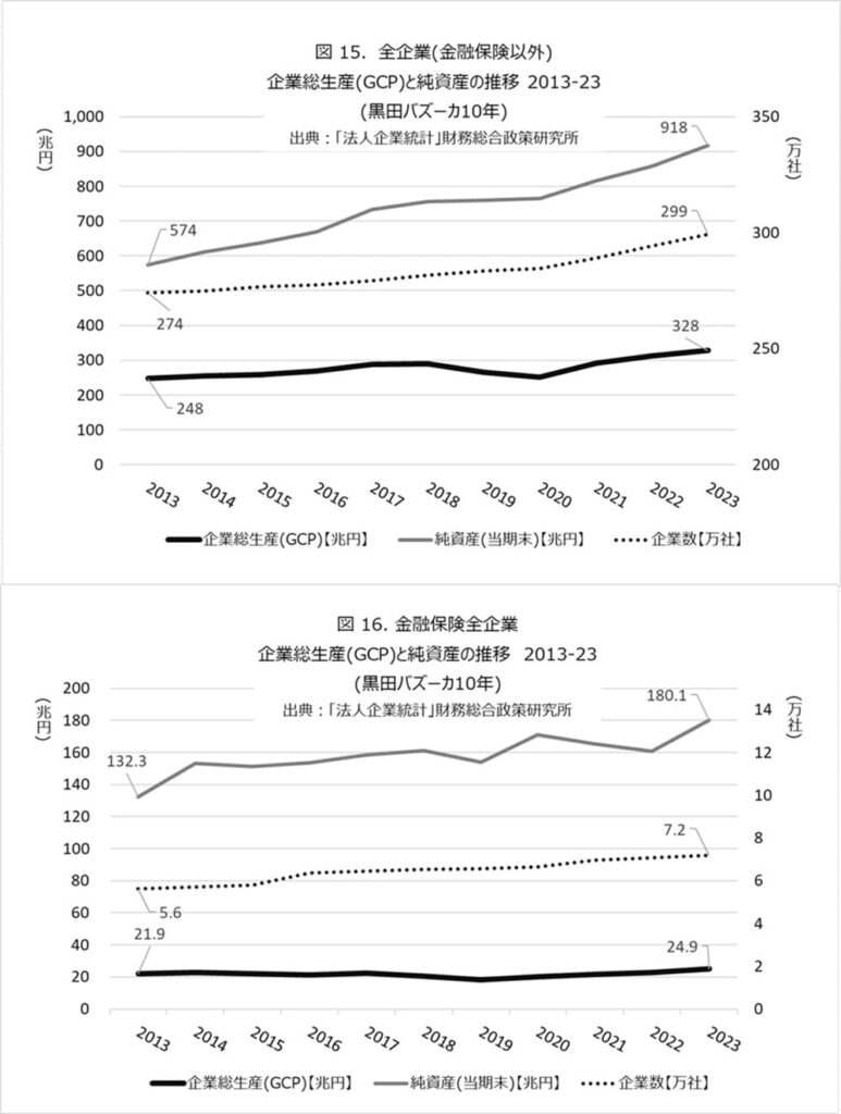 日銀ゼロ金利30年と日本株式会社未来設計図