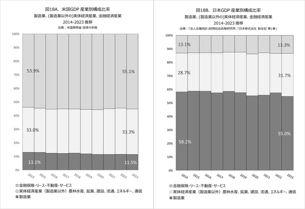 日銀ゼロ金利30年と日本株式会社未来設計図