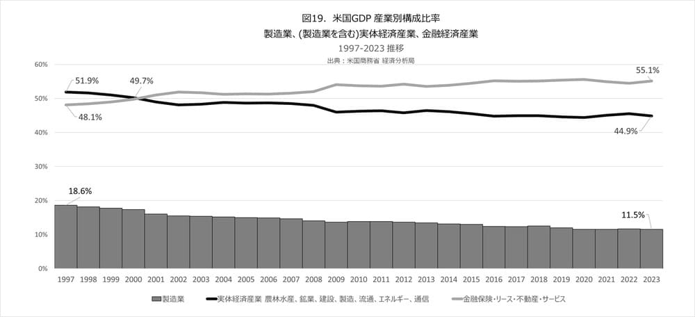 日銀ゼロ金利30年と日本株式会社未来設計図