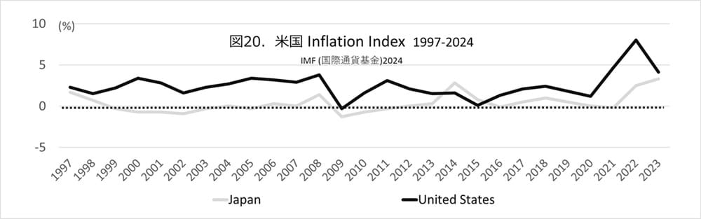日銀ゼロ金利30年と日本株式会社未来設計図