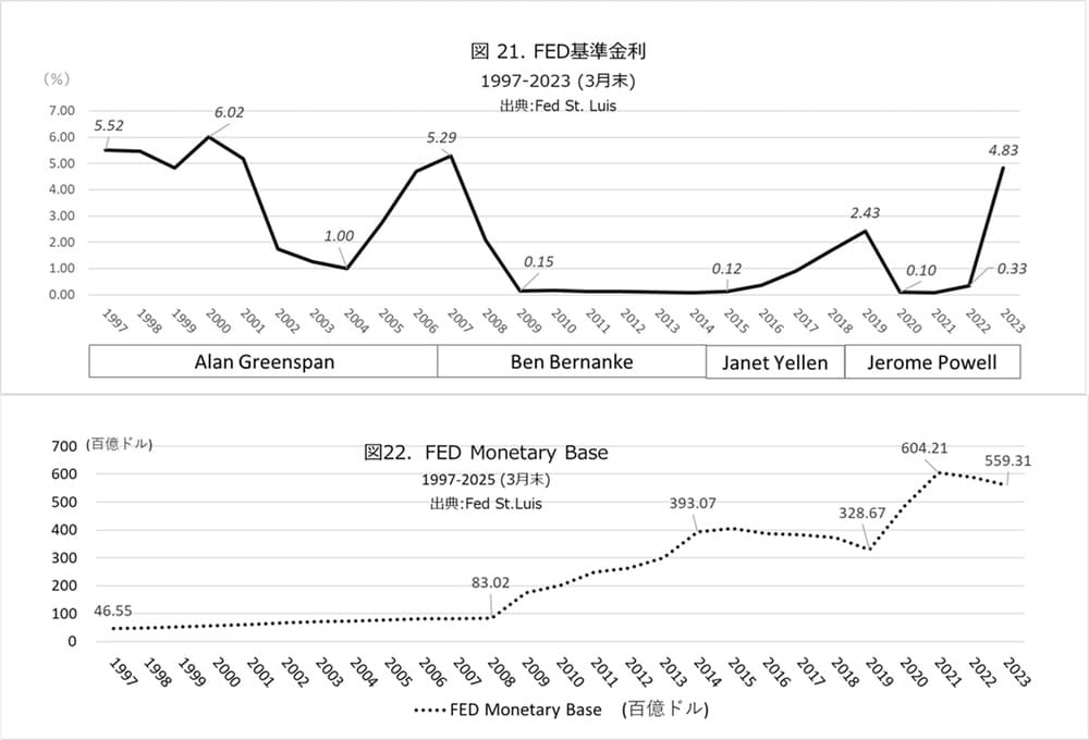 日銀ゼロ金利30年と日本株式会社未来設計図