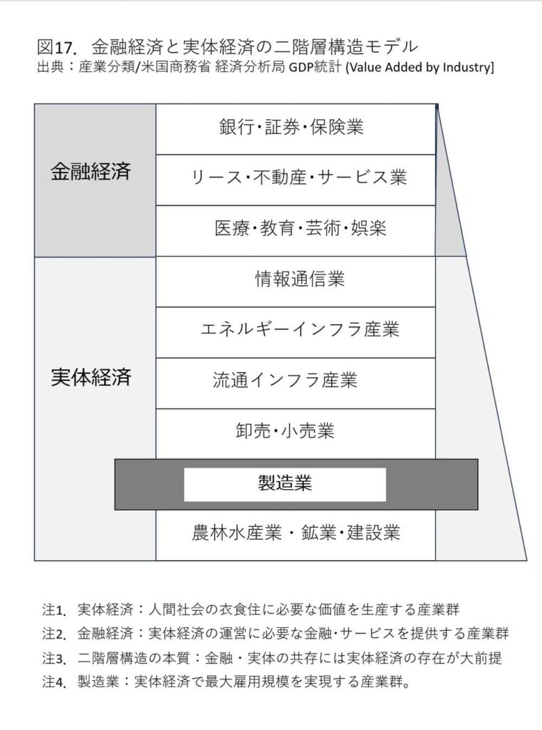 日銀ゼロ金利30年が扉を開いた「日本株式会社 未来設計図」第3章