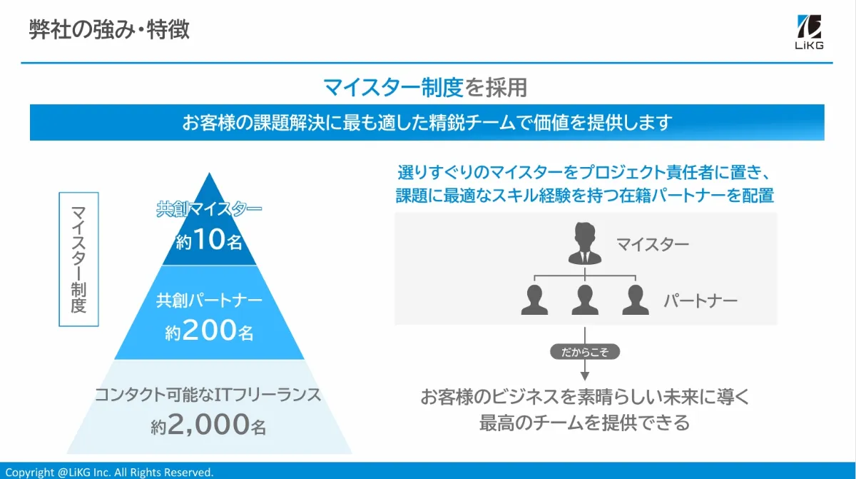 LiKG マイスター制度