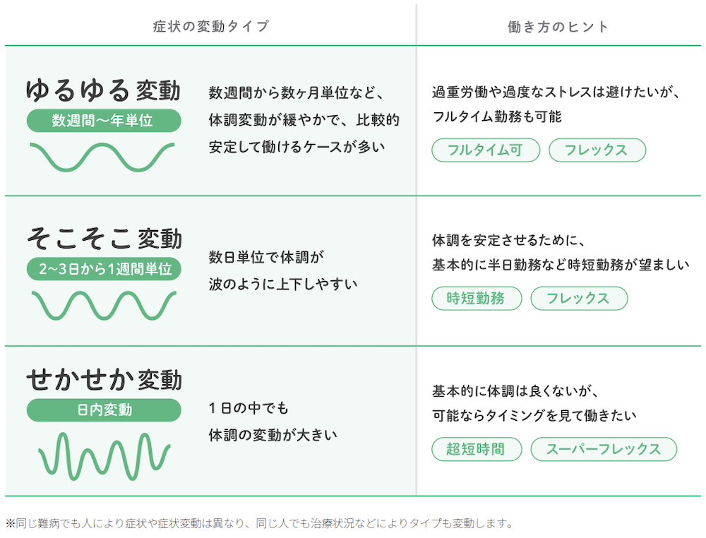 ソーシャルグッド雑談