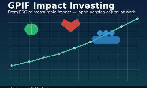 GPIF、インパクト投資戦略を本格検討  国内運用の「設計変更」を迫る