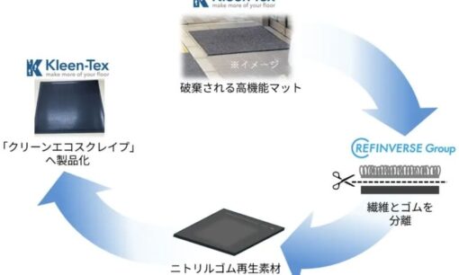 業界初の再生ゴム素材「RENAMY」発表　マット廃棄800トン問題に挑むリファインバース×クリーンテックスの循環型革新