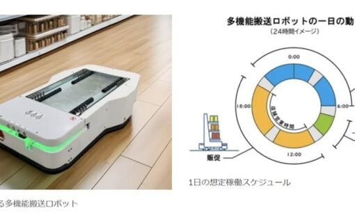 1台3役で稼働率100％へ。FUJIがカインズで挑む「多機能ロボット」の衝撃