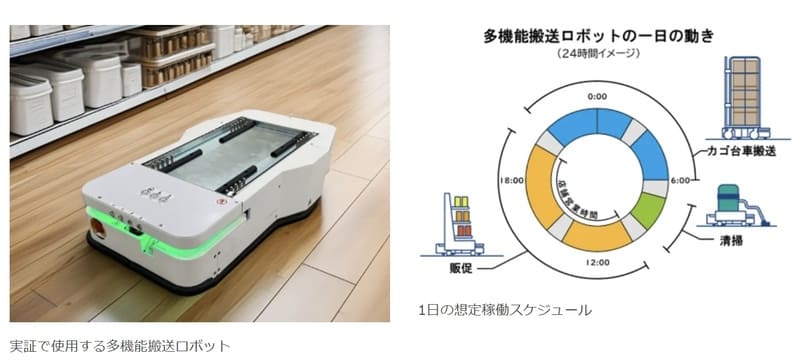 1台3役で稼働率100％へ。FUJIがカインズで挑む「多機能ロボット」の衝撃