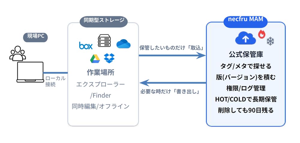 ネクフル イメージ