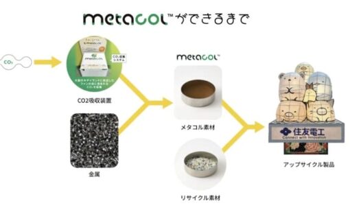 二酸化炭素を色紙に変える「現代の錬金術」mizuiroの野望